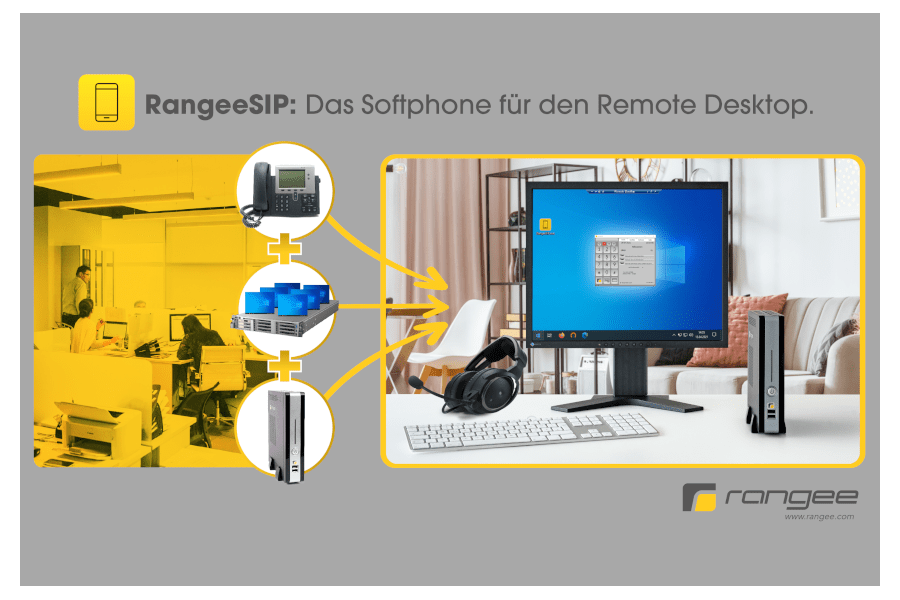 <span>Alle Produkte                     </span>RangeeSIP